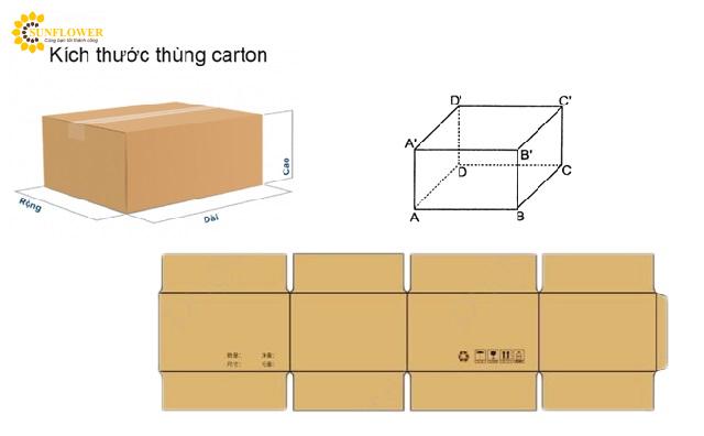 Đặc điểm của thùng carton